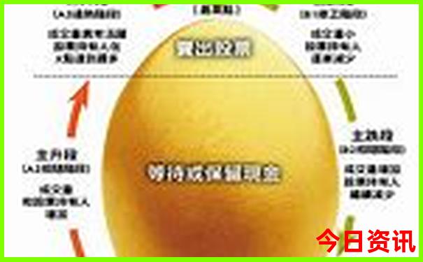 6月份哪个城市凉快